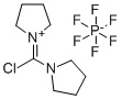 PyCIU